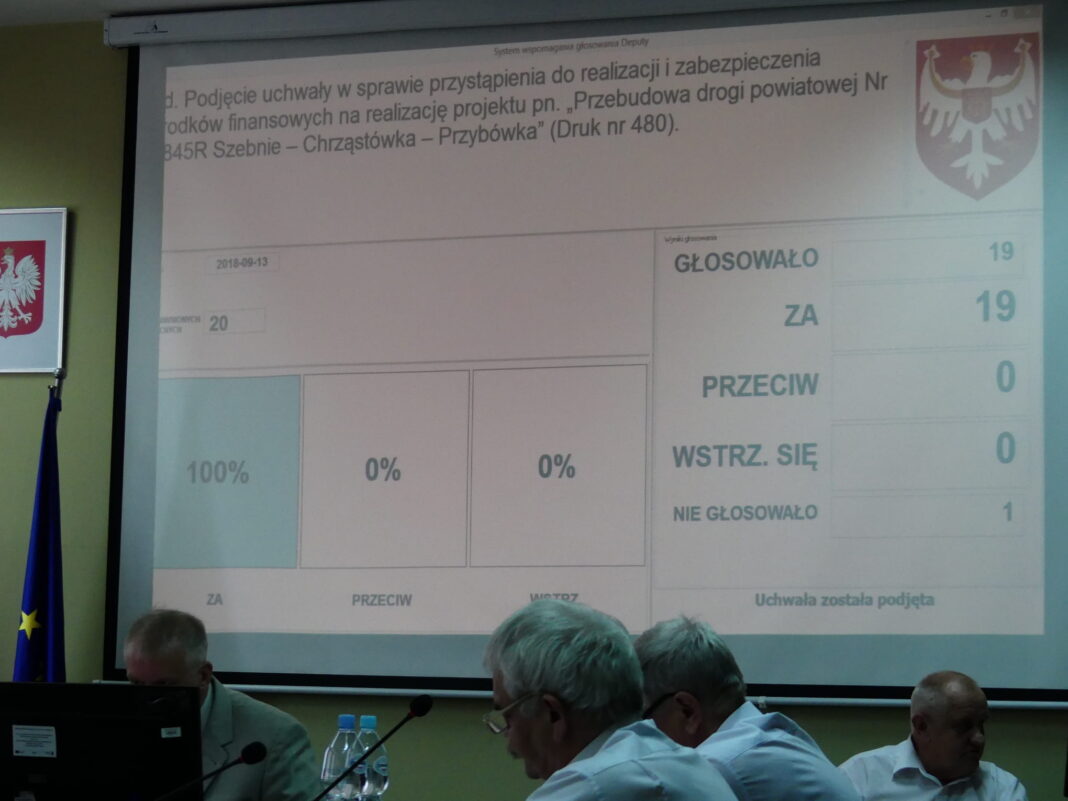 Głosowanie Powiat Jasło